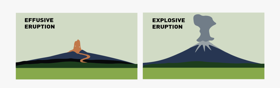 Explosive Effusive - Effusive Vs Explosive Volcanoes, Transparent Clipart