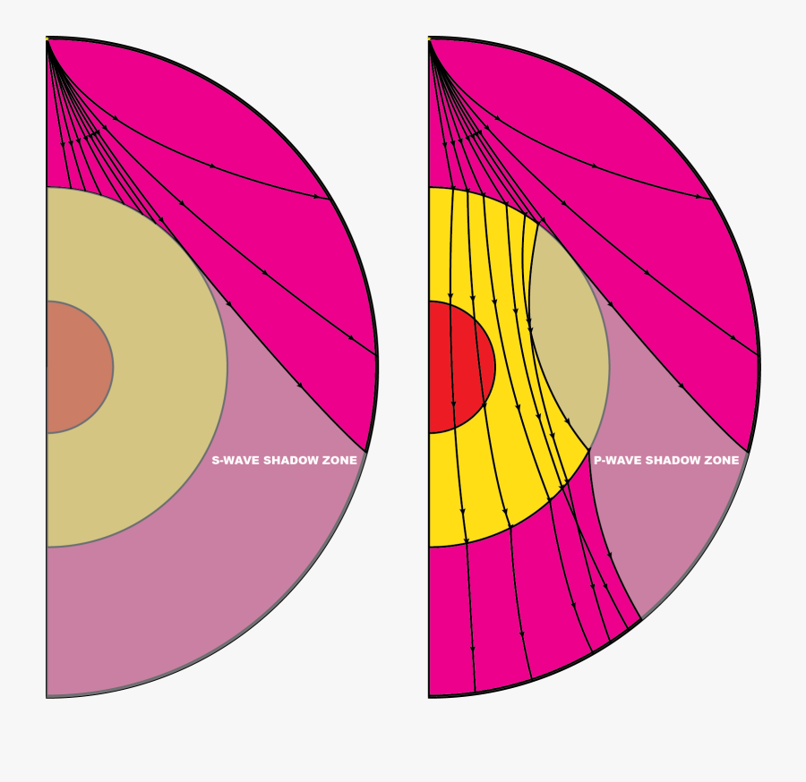 15 Earthquake Vector Seismic Wave For Free Download - Zone D Ombra Onde Sismiche, Transparent Clipart