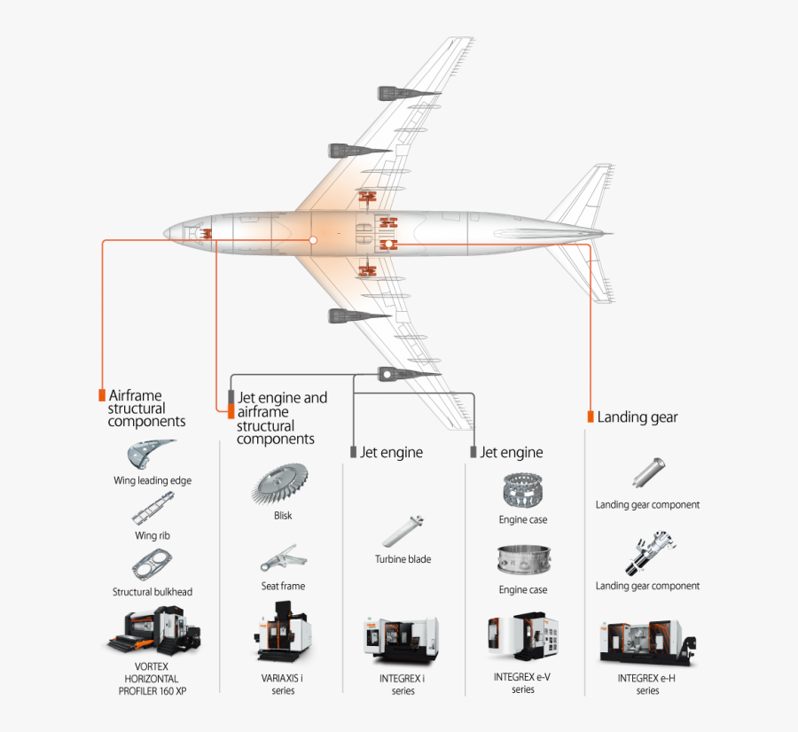 Machine Aviation Aircraft Airliner Industry Free Clipart - 日本 航空機 産業 構造, Transparent Clipart