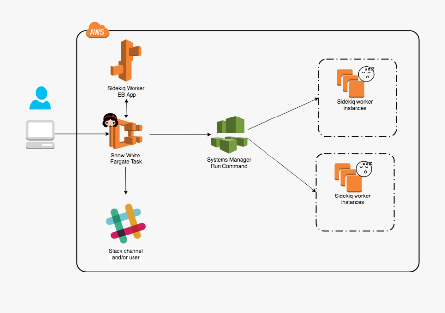 Worker Aws, Transparent Clipart