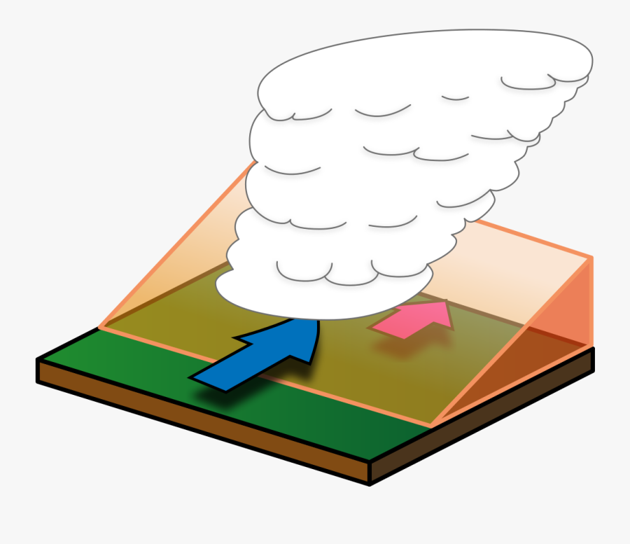 Air Masses And Fronts, Transparent Clipart