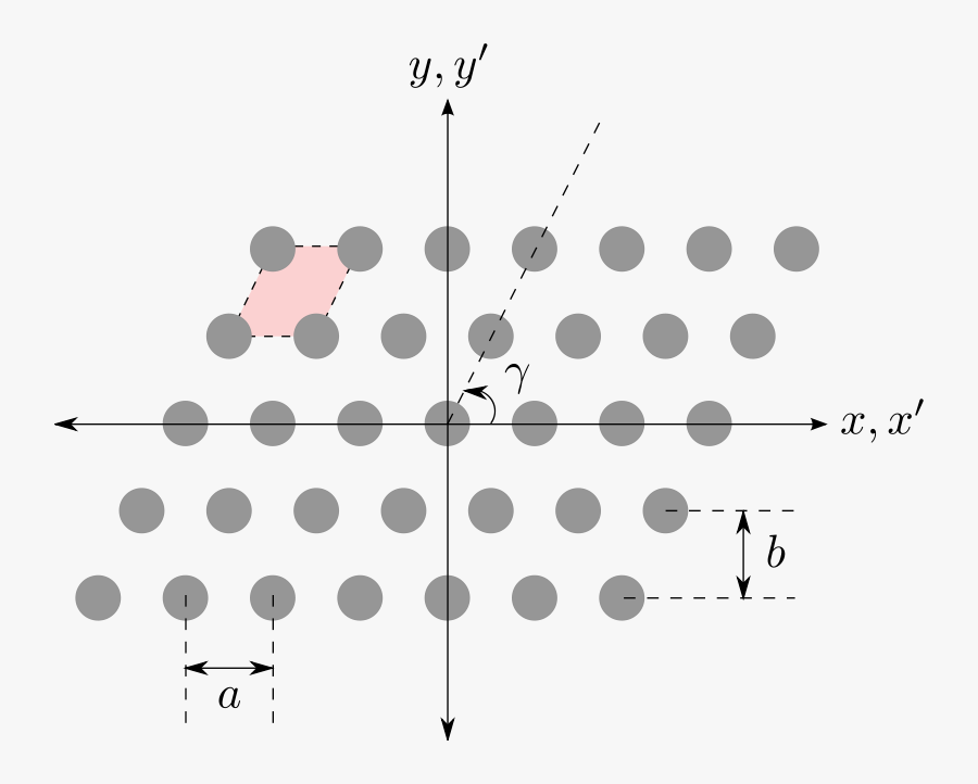 Planar Array - Array Data Structure, Transparent Clipart