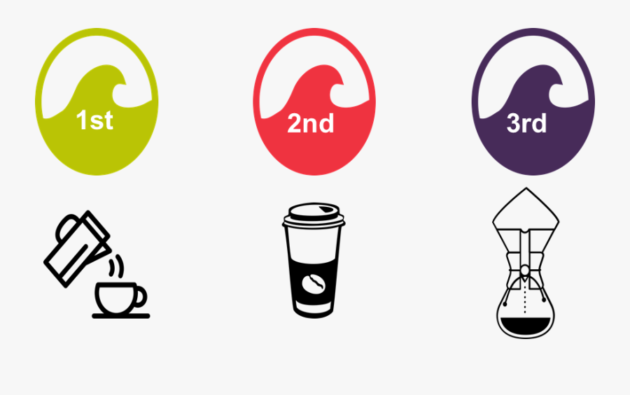1st 2nd 3rd Wave Of Coffee Clipart , Png Download - Fourth Wave Of Coffee, Transparent Clipart