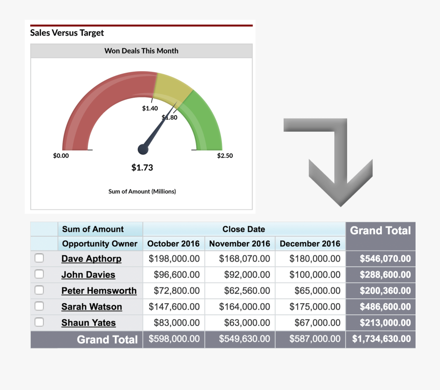 must-have-salesforce-sales-hit-rate-chart-free-transparent-clipart