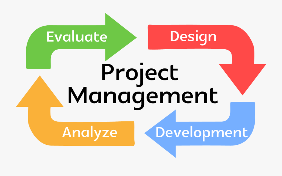 Project Management , Free Transparent Clipart - ClipartKey