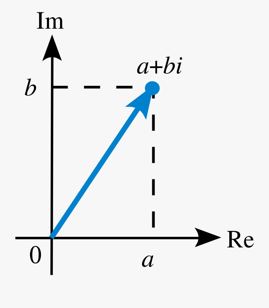 Clip Freeuse Library Vector Rule Subtraction - Graphing Inequalities Shading, Transparent Clipart