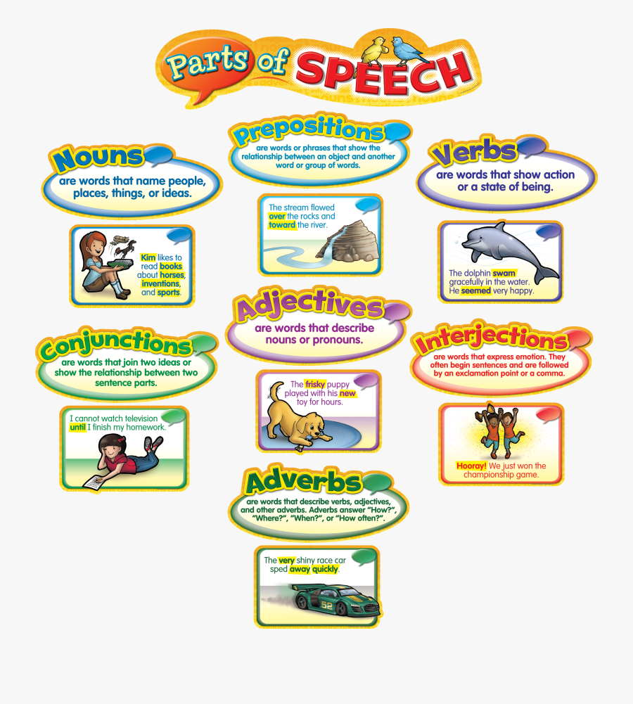 Related To Parts Of Speech, Transparent Clipart