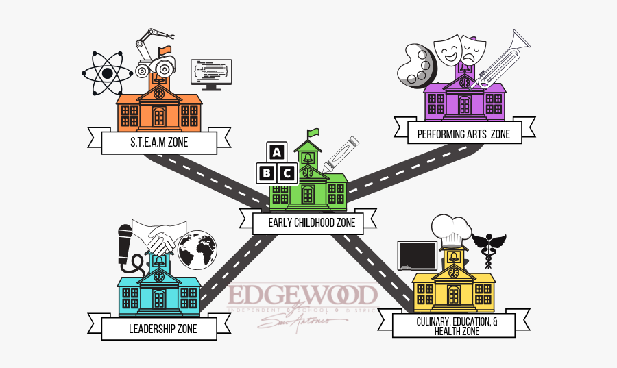 Our Five Innovation Zones - Illustration, Transparent Clipart