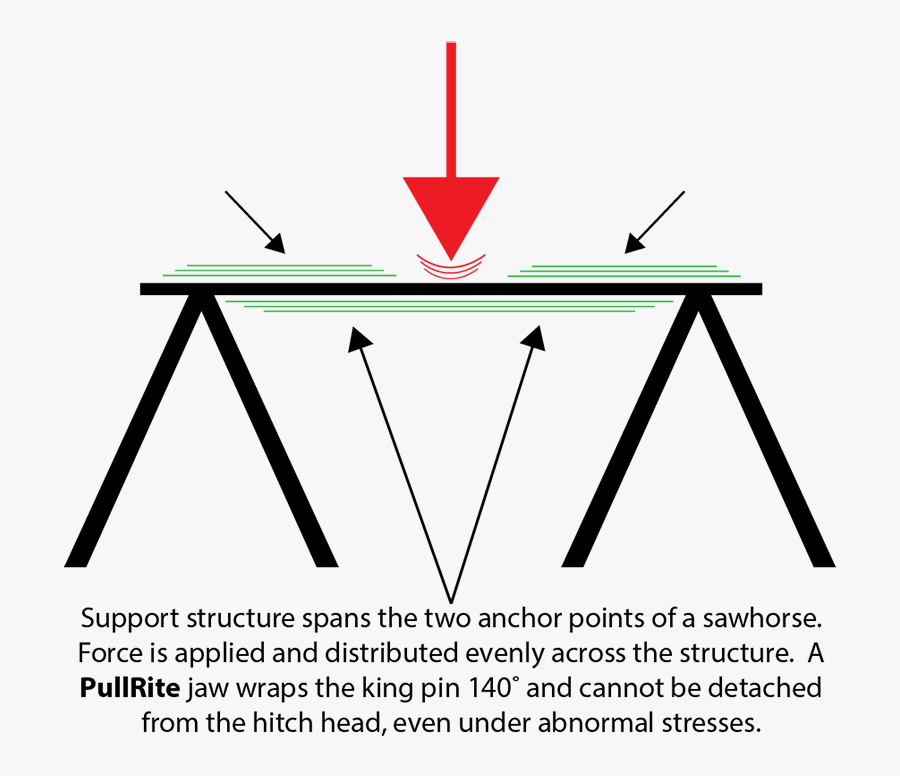 Sawhorse, Transparent Clipart