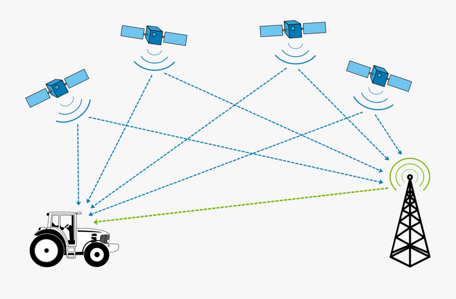 Gps Clipart Gps Satellite - Global Positioning System Gps Satellite Png, Transparent Clipart