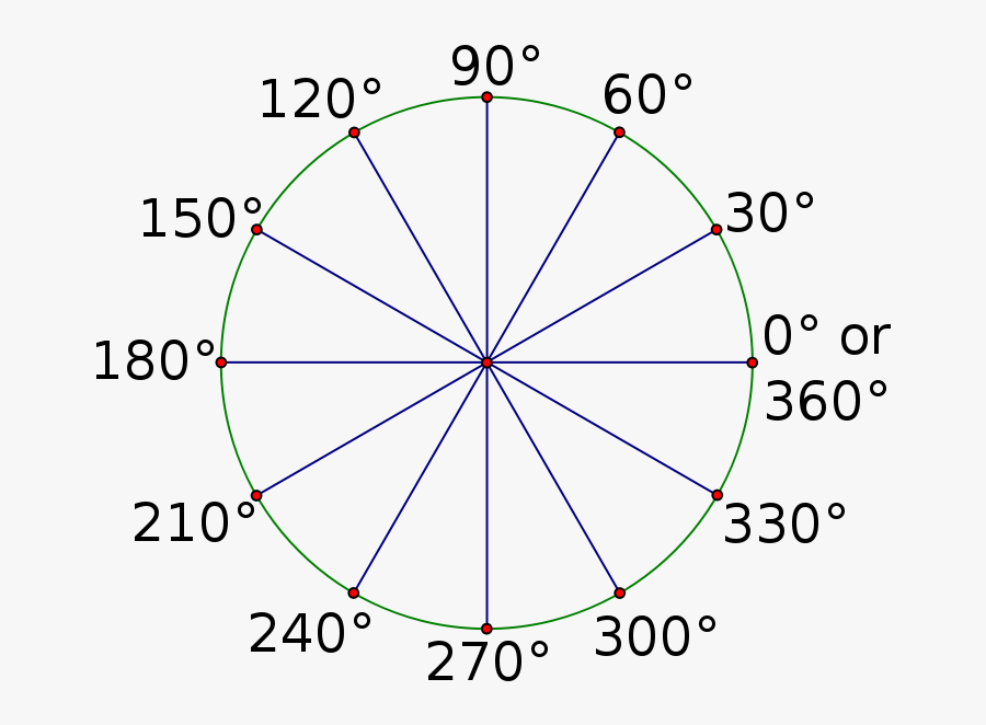 Angles And Degrees The Complementary Angles Clipart - Degree Angles, Transparent Clipart