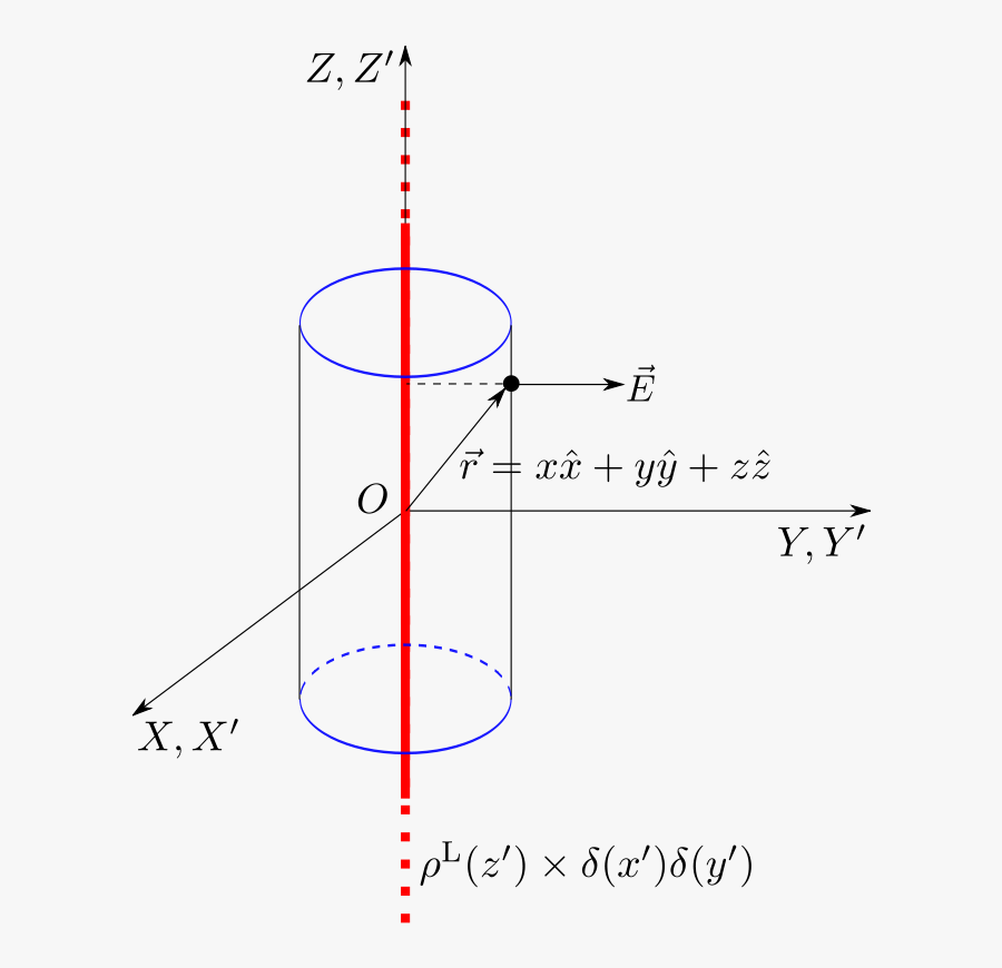 Infinite Line Charge - Gauss Law For Infinite Line Charge, Transparent Clipart