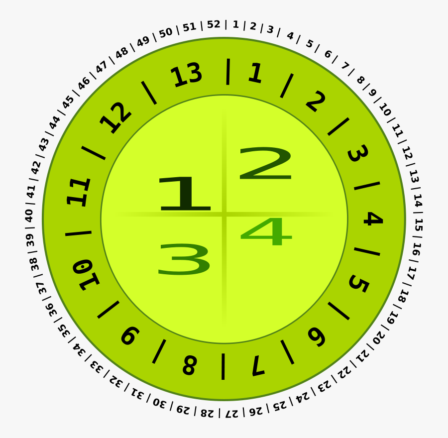Wheel Of The Year - Circle, Transparent Clipart