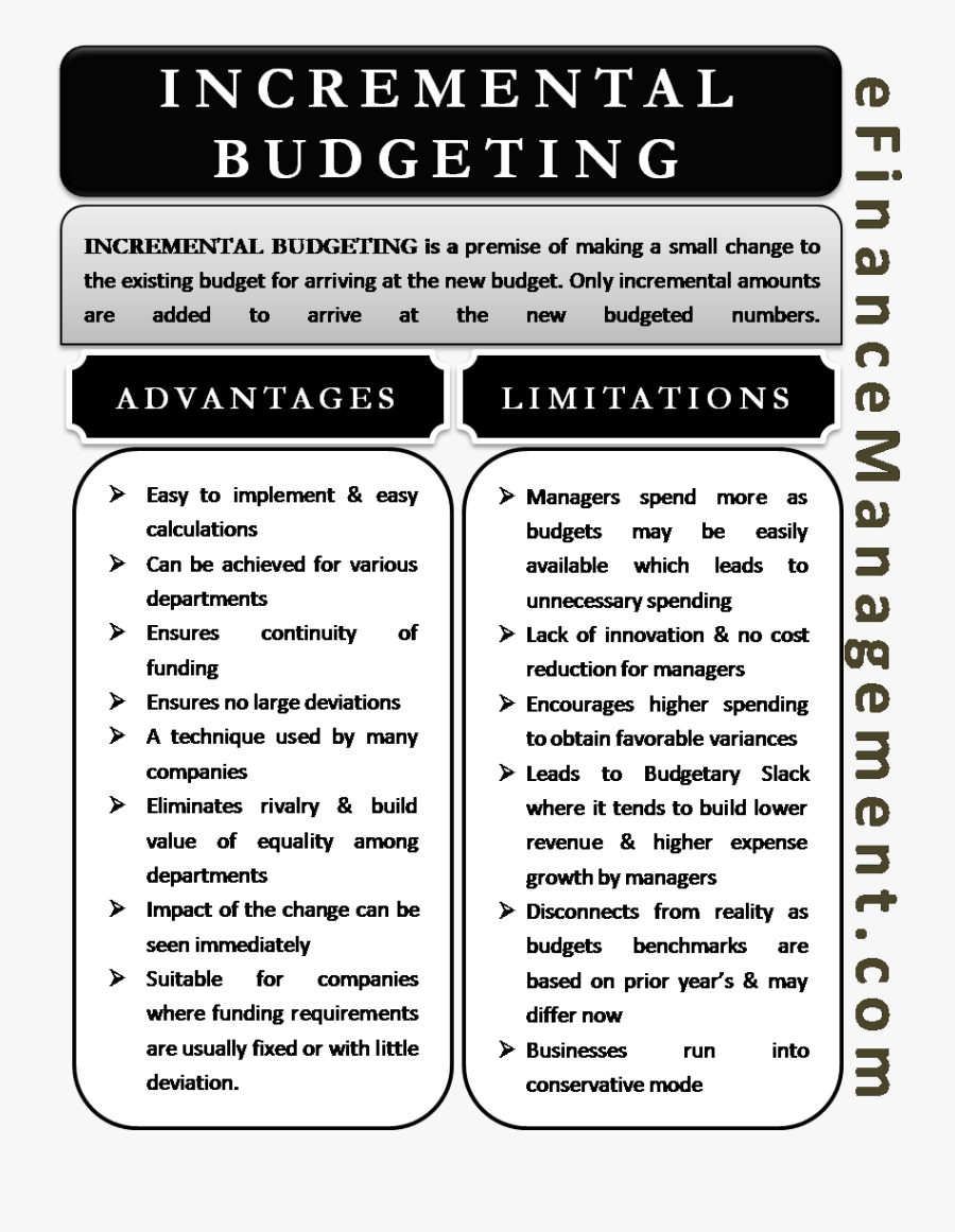 Incremental Budgeting - Advantages And Disadvantage Of Incremental Budgeting, Transparent Clipart