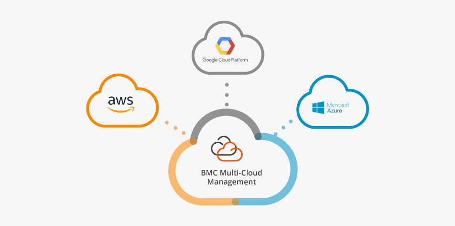 Multi image search. Мульти гугол. Cloud Management. Google cloud logo. AWS cloud logo.