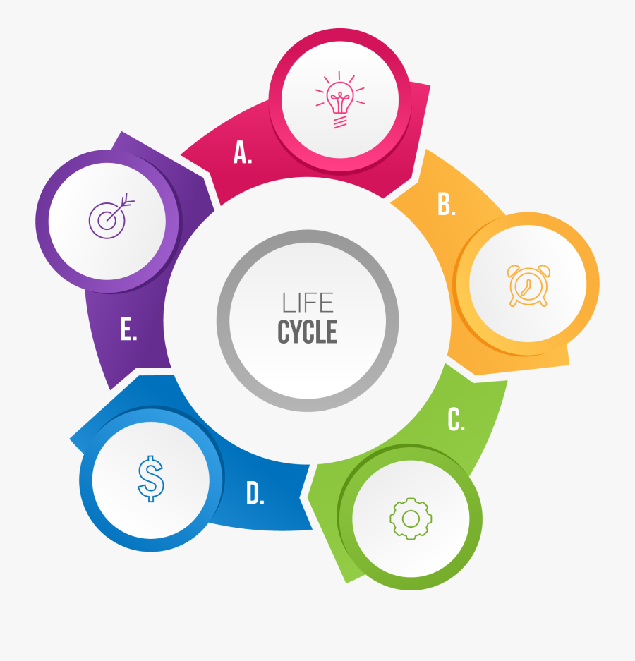 Software Clipart Electronics Manufacturing - Regression Testing, Transparent Clipart