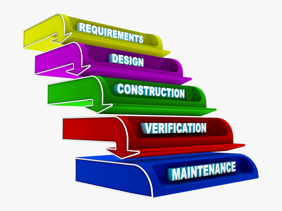 Software Development Of Life Cycle, Transparent Clipart