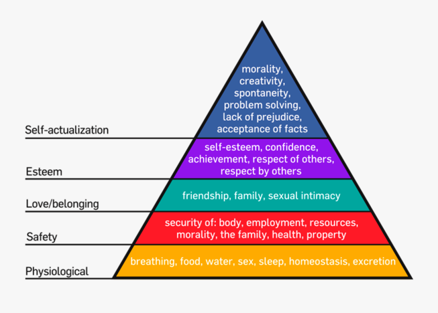 Maslow