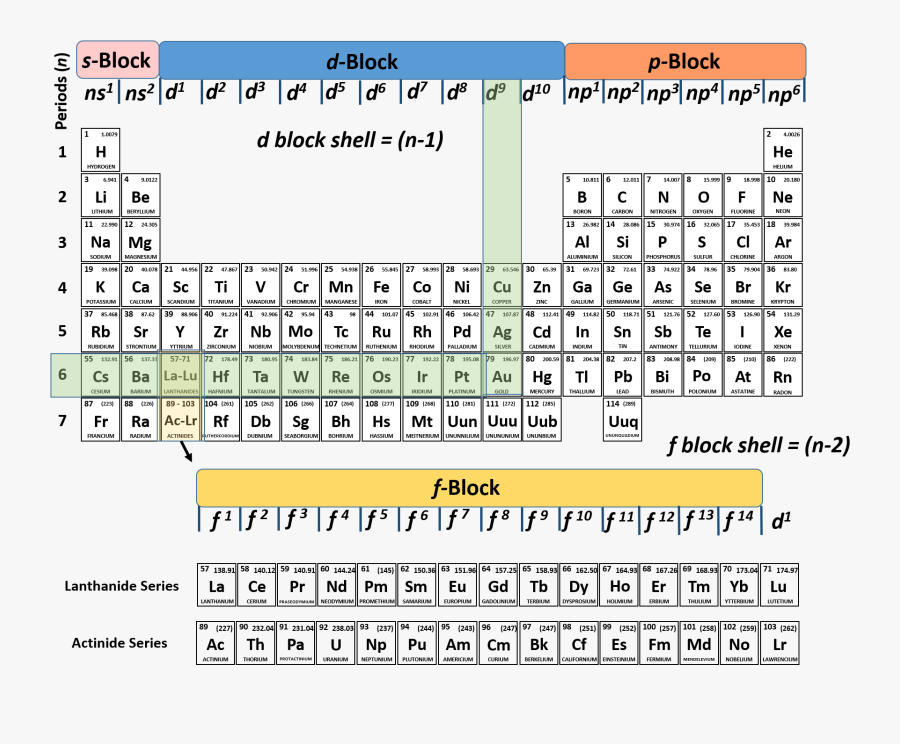 Clip Art Mercury Electron Configuration - N 1 Shell Periodic Table, Transparent Clipart