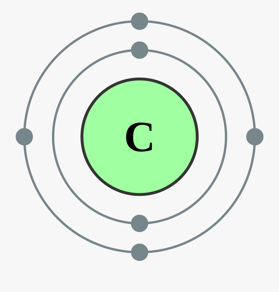 Clip Art Bohr Model Carbon - Electron Arrangement Of Neon, Transparent Clipart