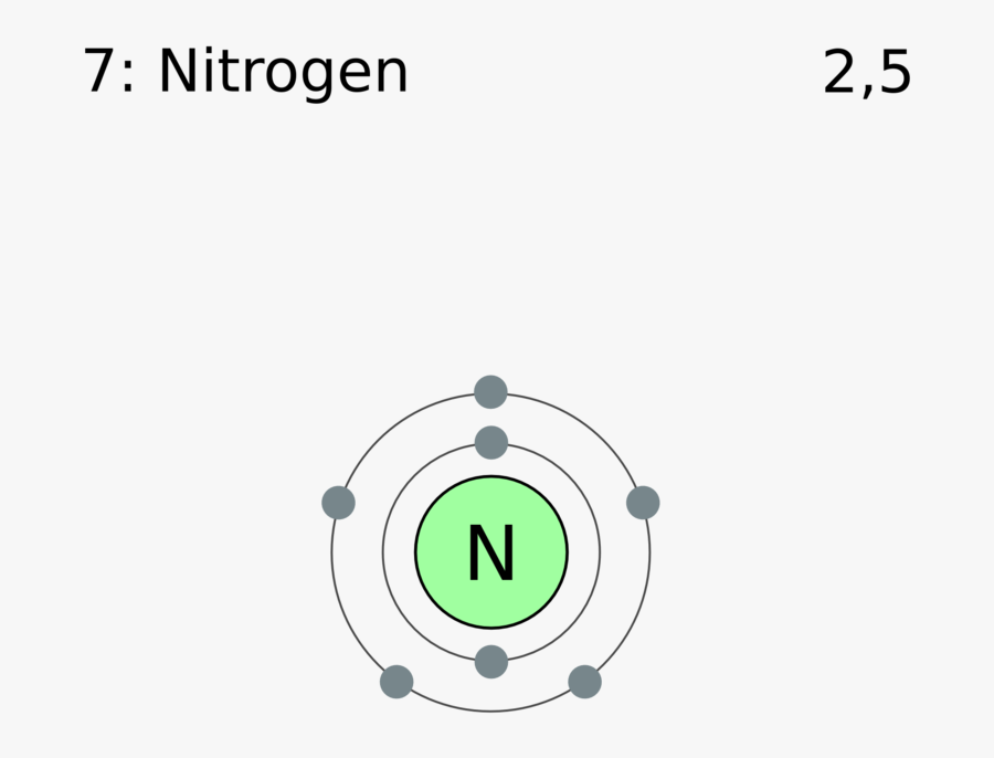 Nitrogen Outer Shell Electrons, Transparent Clipart