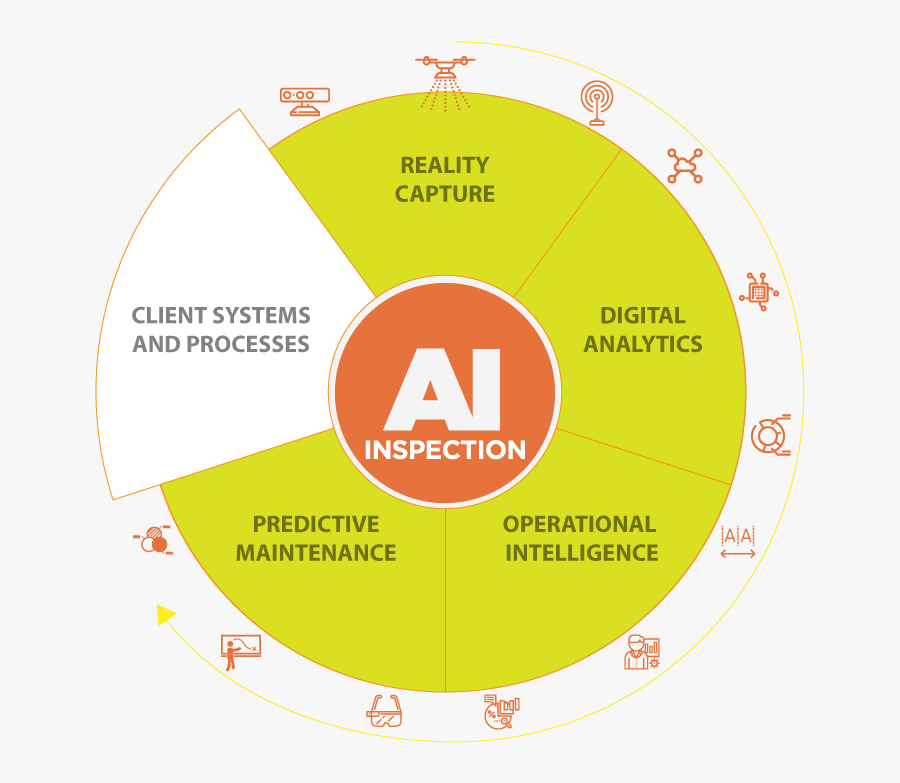 Ai Framework - Circle, Transparent Clipart