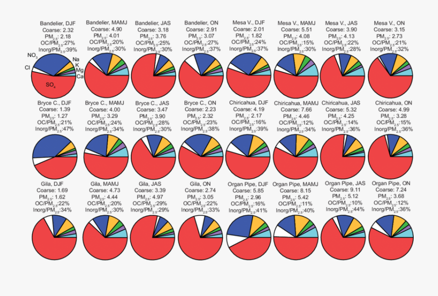 Average Monthly Mass Fractions - Roma Donemi Sikke Kataloğu, Transparent Clipart