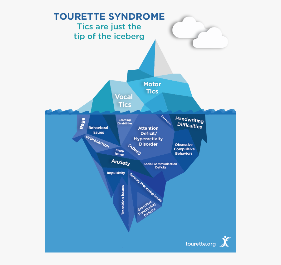 Transparent Iceberg Png - Tourette Syndrome Iceberg, Transparent Clipart