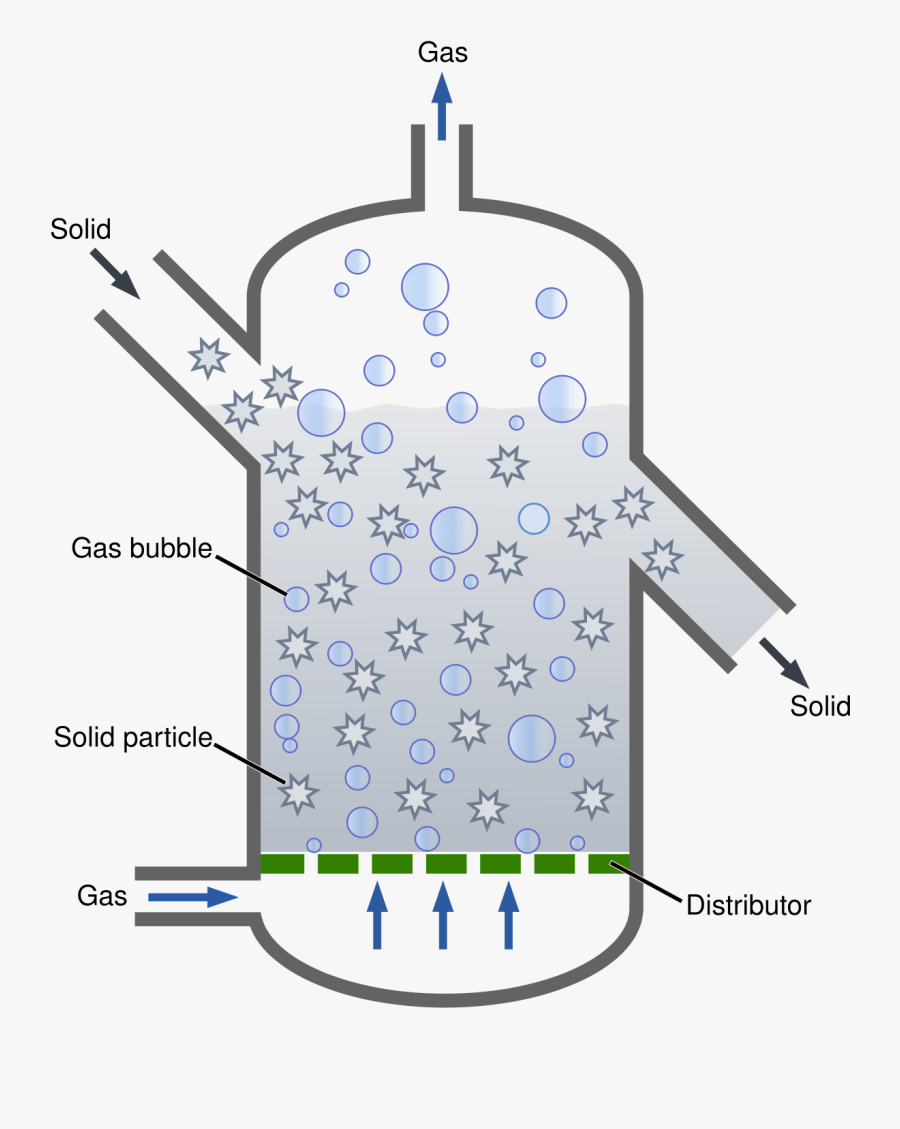 Fluidized Bed Reactor, Transparent Clipart