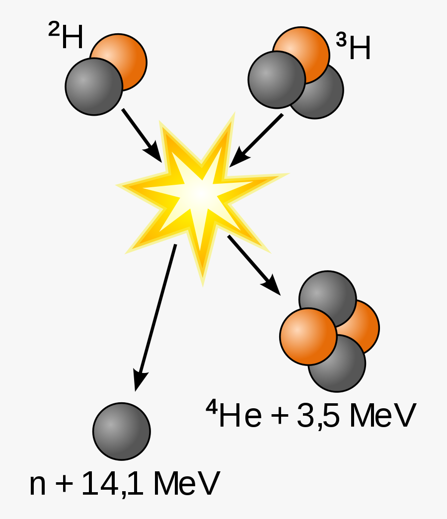 File - Deuterium-tritium Fusion - Comma - Svg - Dt - Dt Fusion, Transparent Clipart