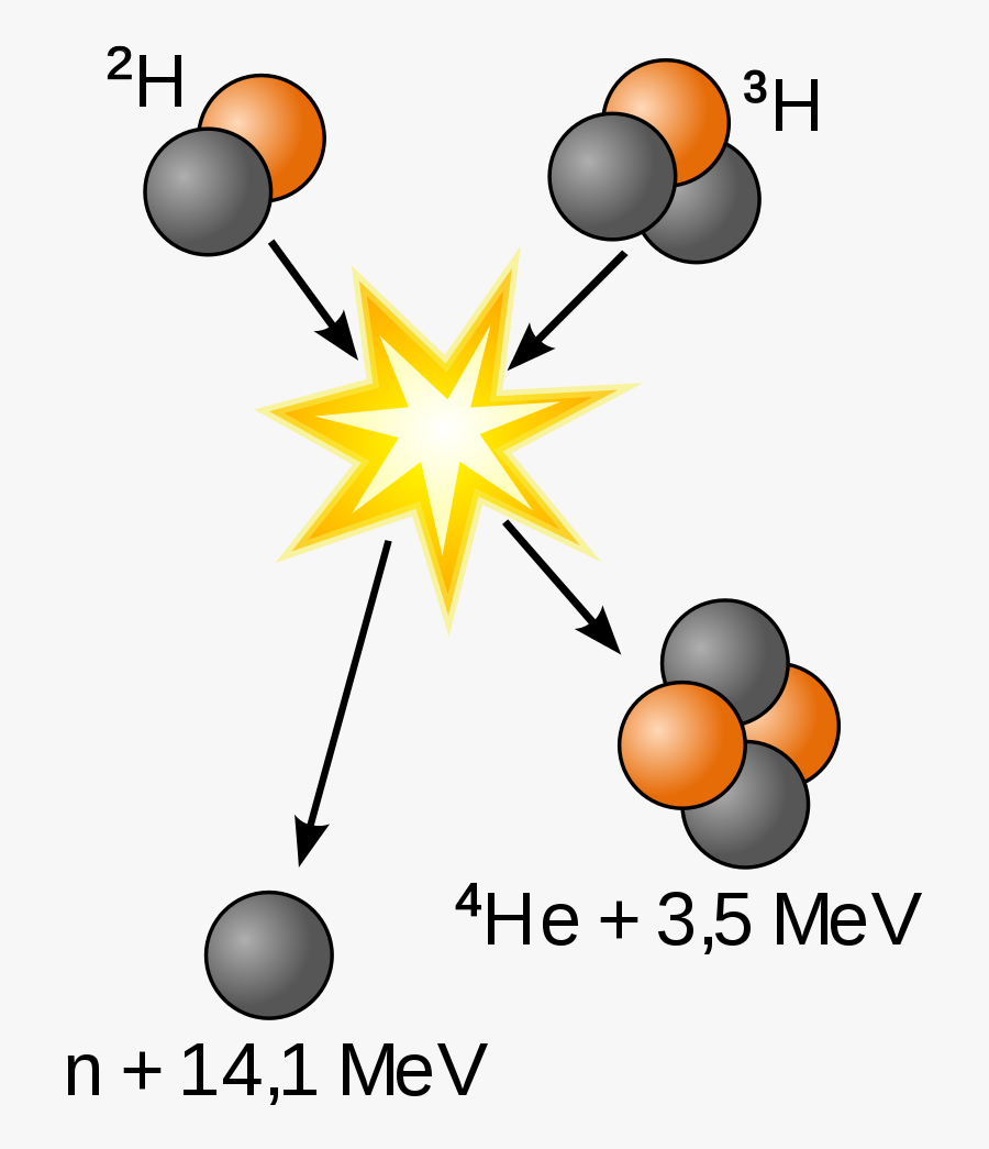 Download File - Deuterium-tritium Fusion - Comma - Svg - Dt - Dt ...