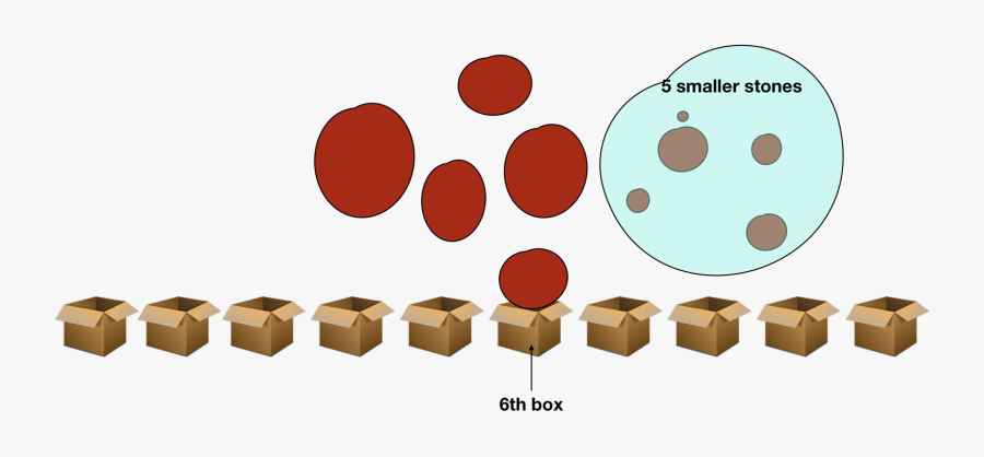 Counting Sort - Circle, Transparent Clipart