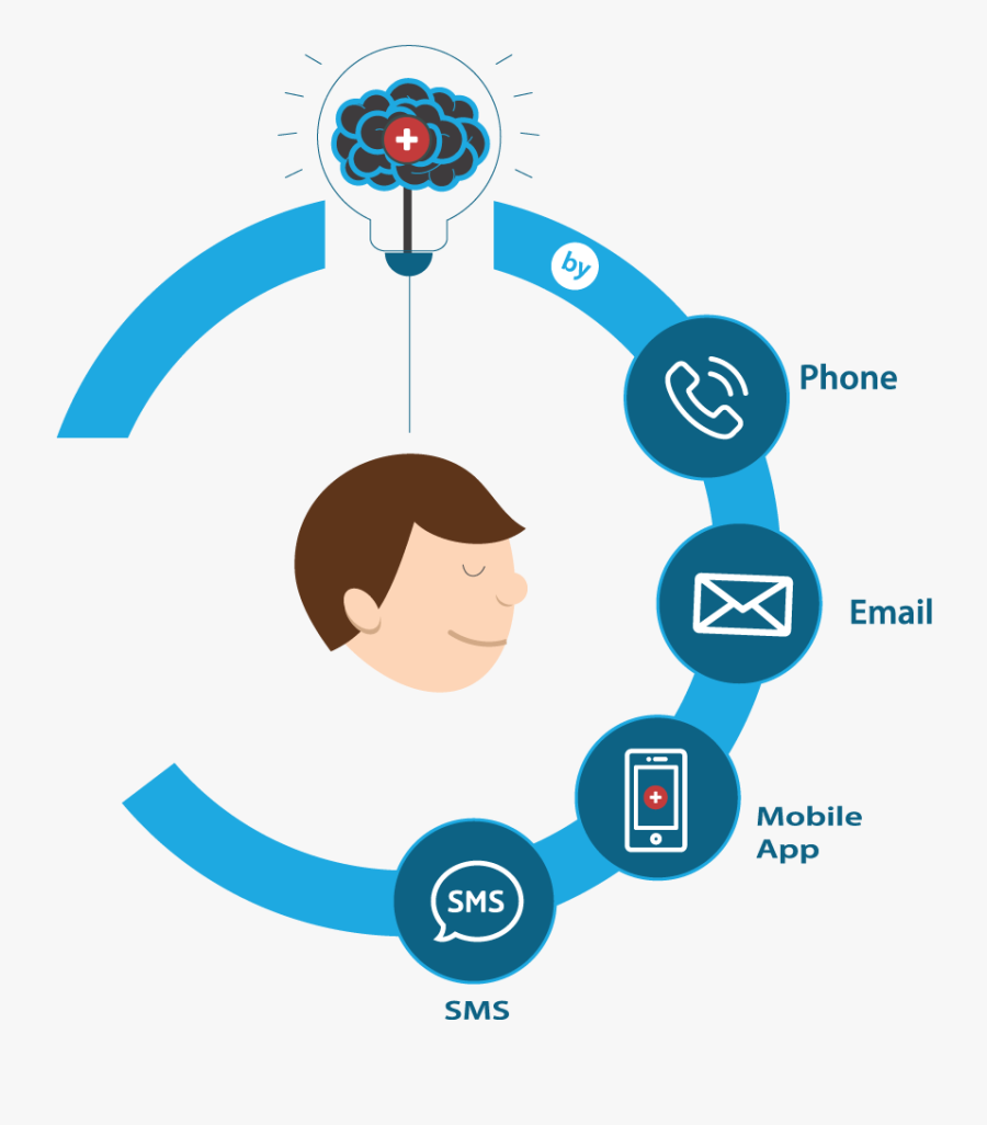 Use Of Medengage Crm With Message Automation Via Email, - Crm Clipart, Transparent Clipart