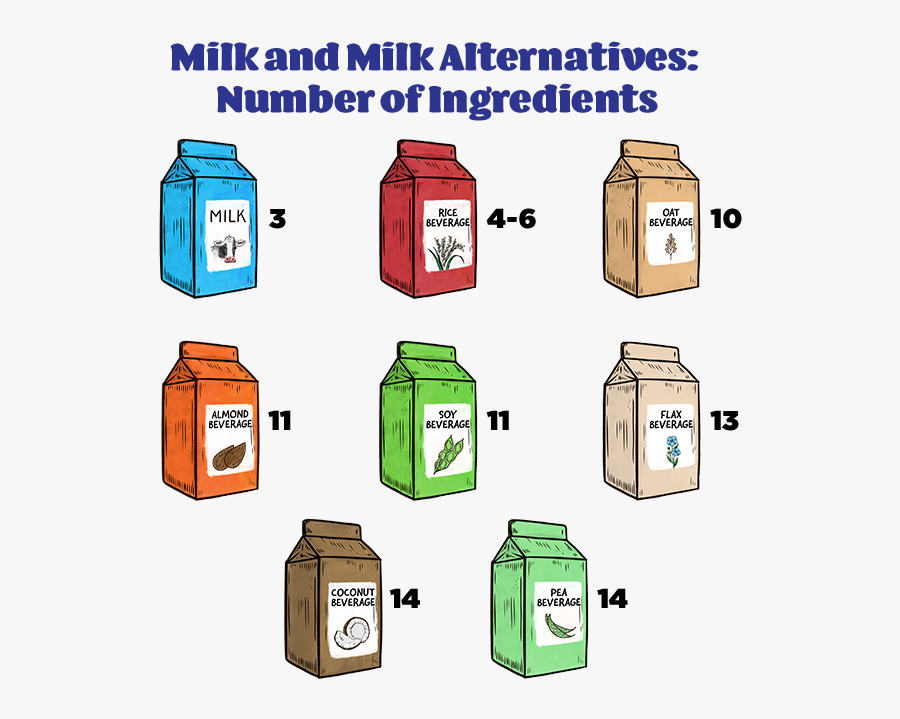 Milk And Milk Alternatives, Transparent Clipart