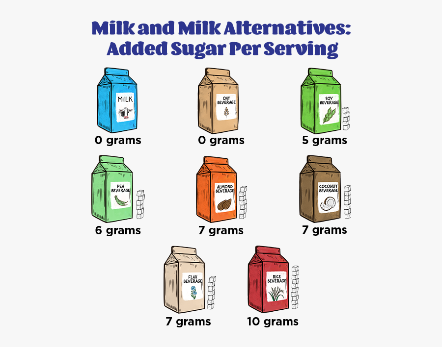 Milk And Milk Alternatives - Bottle, Transparent Clipart