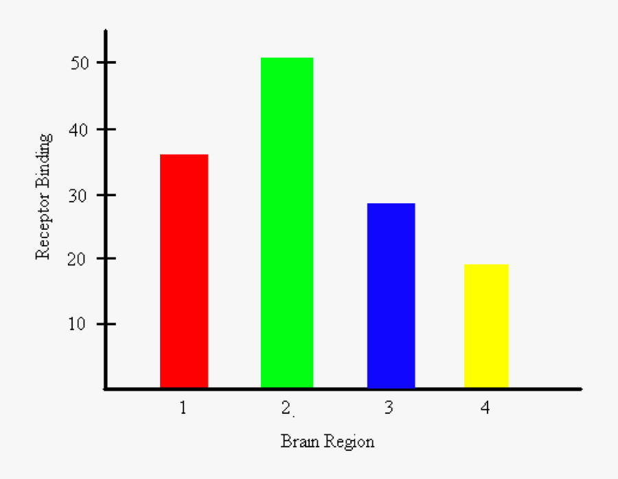 Aba Bar Graph Examples , Free Transparent Clipart - ClipartKey