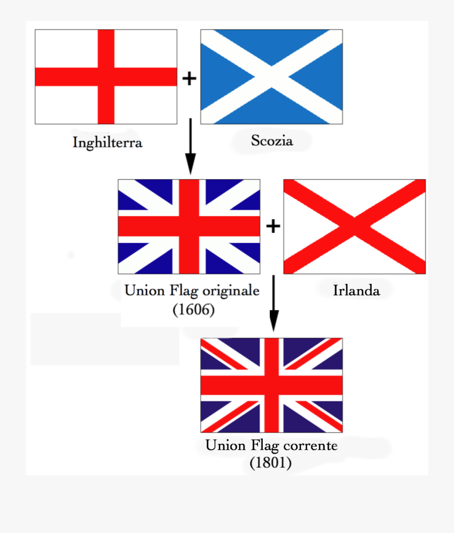 Flags Of The Union Jack-it - Uk Flag Made Up, Transparent Clipart