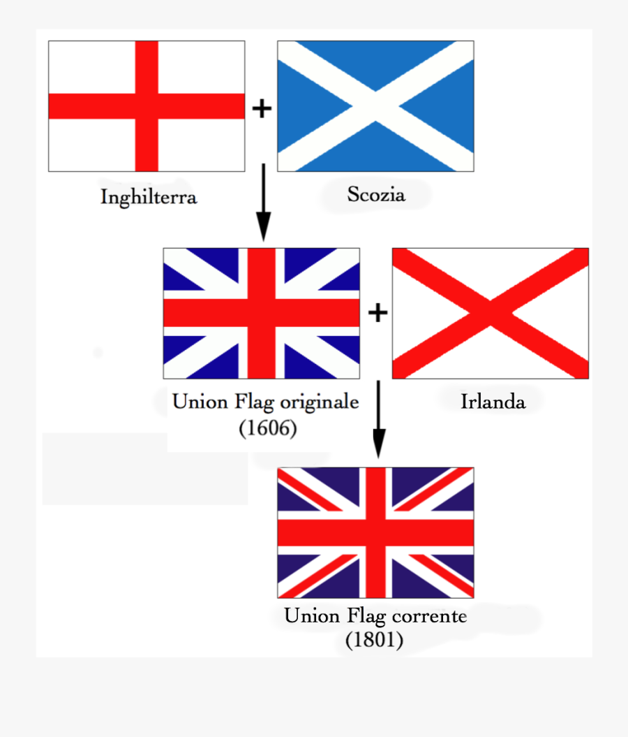 flags-of-the-union-jack-it-uk-flag-made-up-free-transparent-clipart