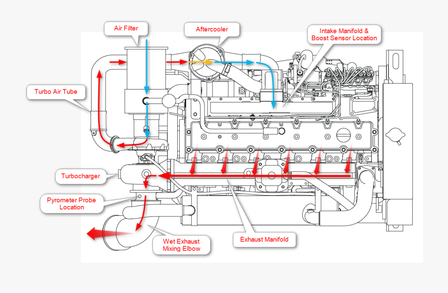 Marine Engine Air Flow Diagram Cummins Diesel Engine Cooling System Free Transparent Clipart Clipartkey