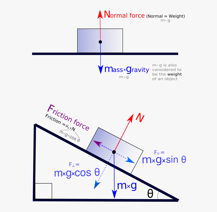 Free Body Diagram - Force Vector, Transparent Clipart