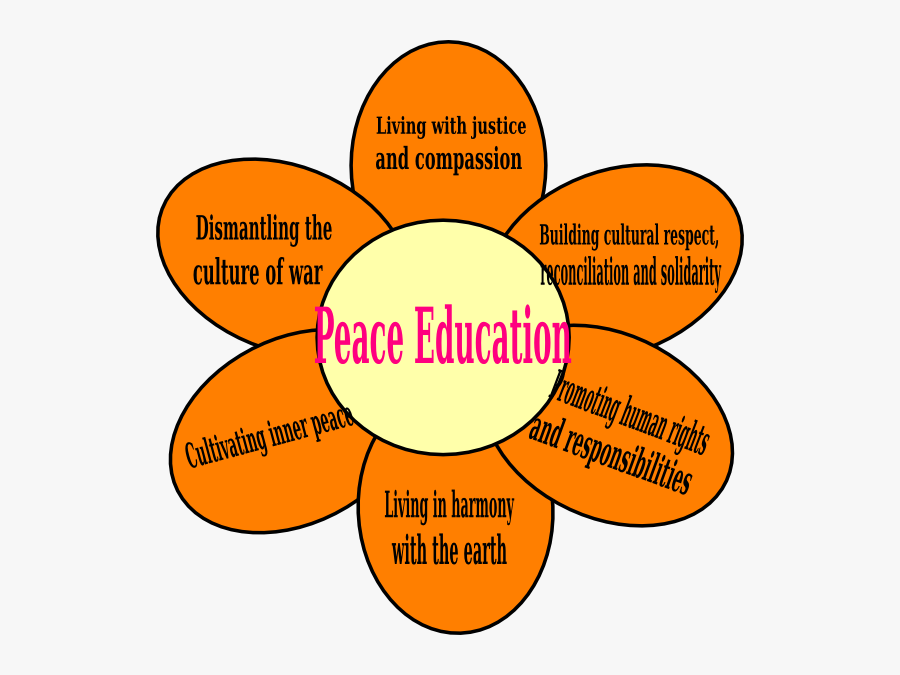 Flower Petal Model Of Peace Education, Transparent Clipart