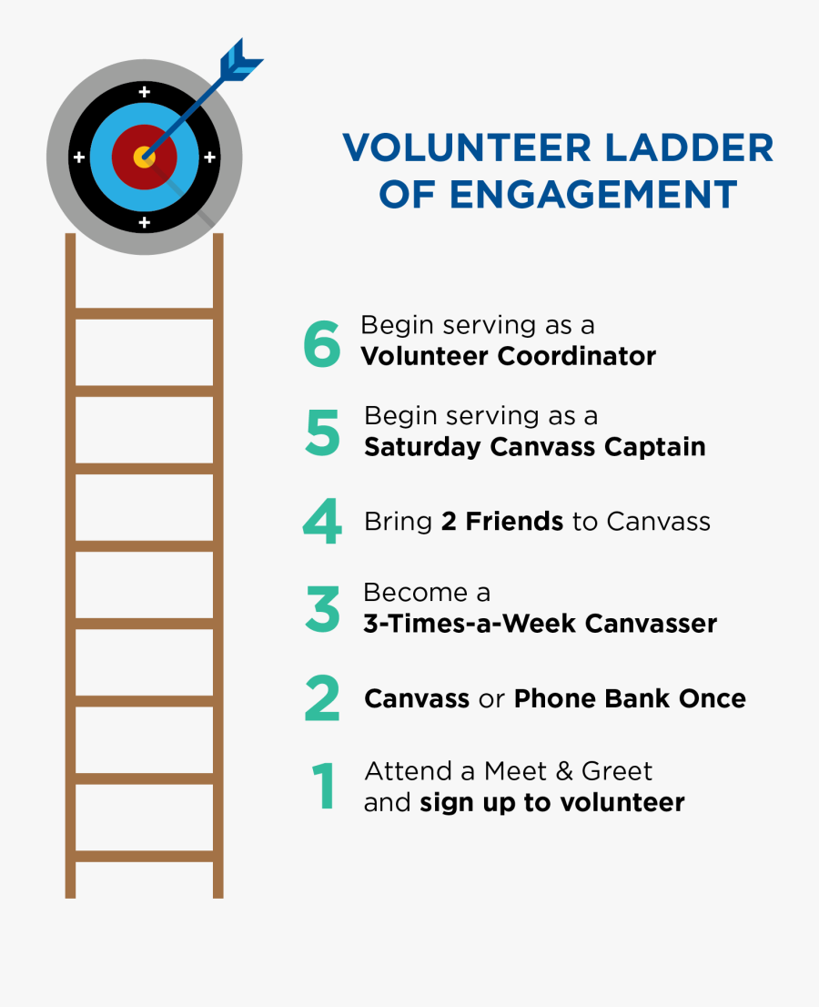6 Volunteer Ladder Of Engagement - Volunteer Ladder Of Engagement, Transparent Clipart