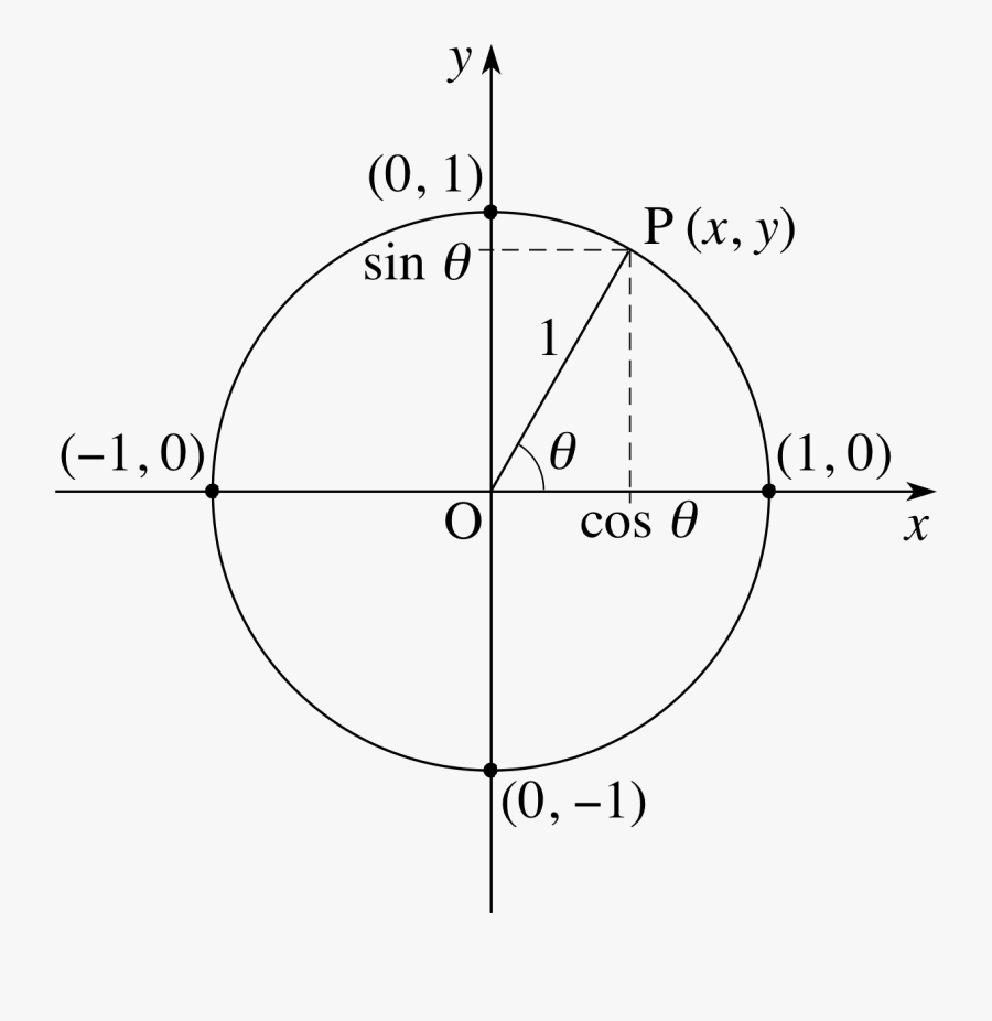 Pplato Flap Math Trigonometric - 단위 원 삼각 함수 , Free Transparent Clipart ...