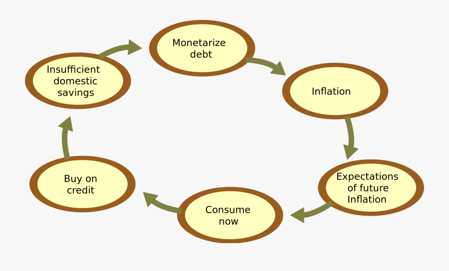 Vicious Circle Of Corruption Clipart , Png Download - Vicious Circle Of Corruption, Transparent Clipart