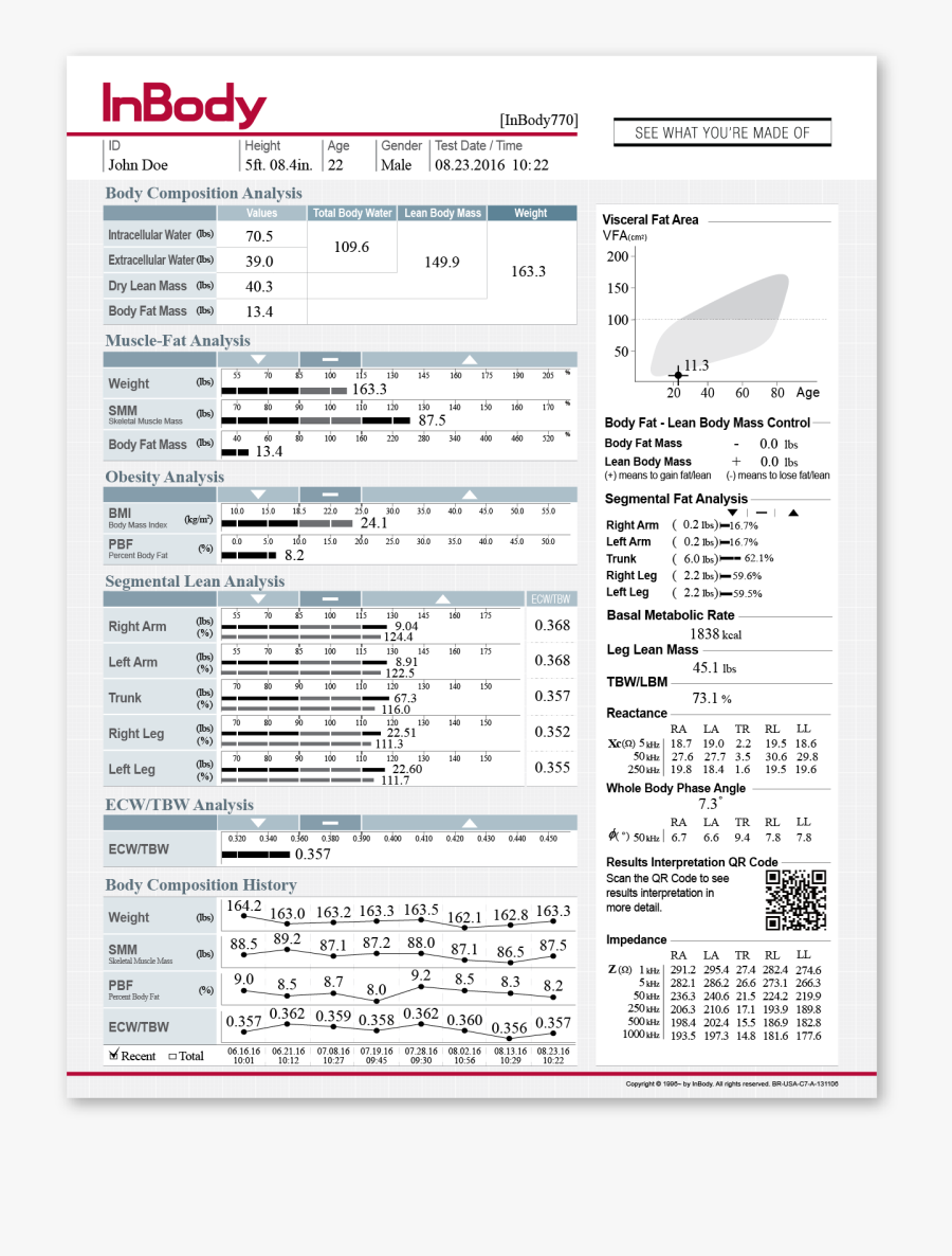 Inbody 270 Result Sheet, Transparent Clipart