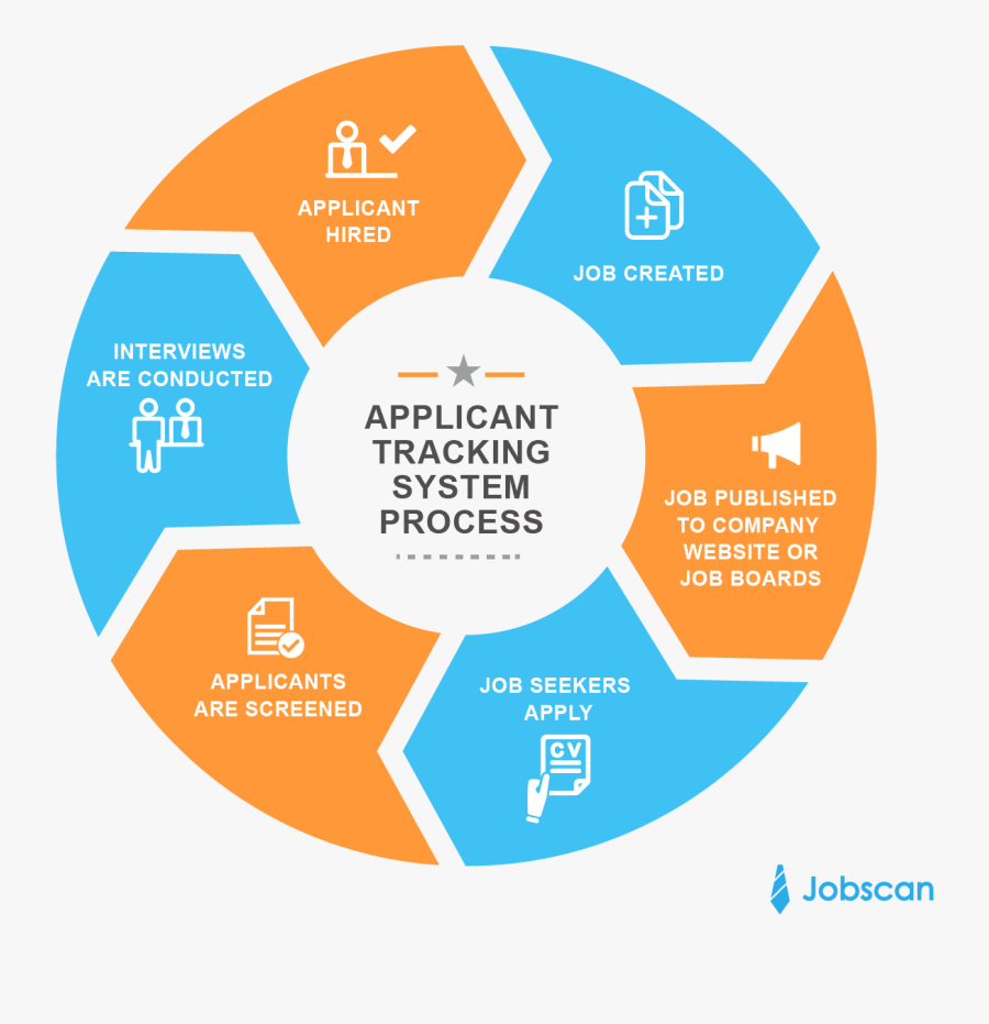 Interview Clipart Applicant - Applicant Tracking System, Transparent Clipart