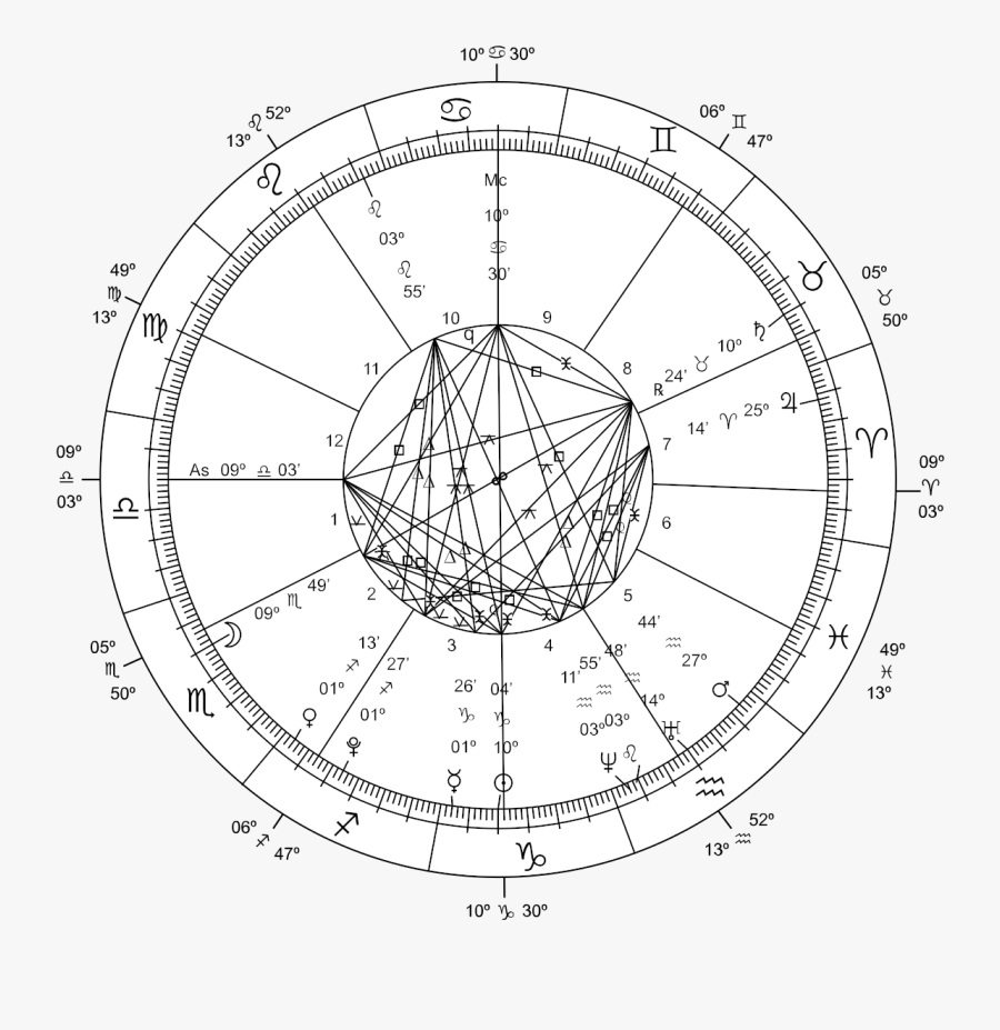 New Millennium Astrological Chart, Transparent Clipart