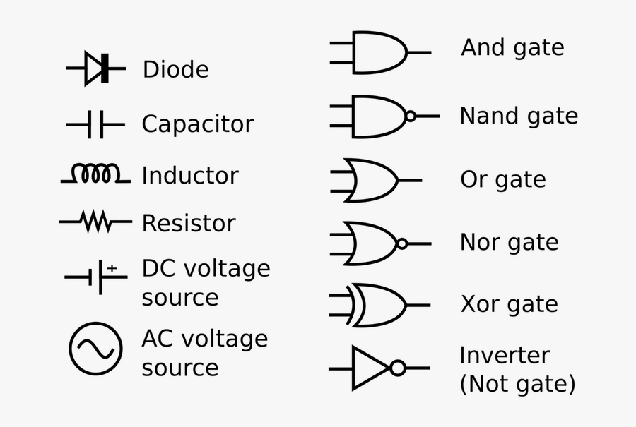 Signs Of A Circuit, Transparent Clipart