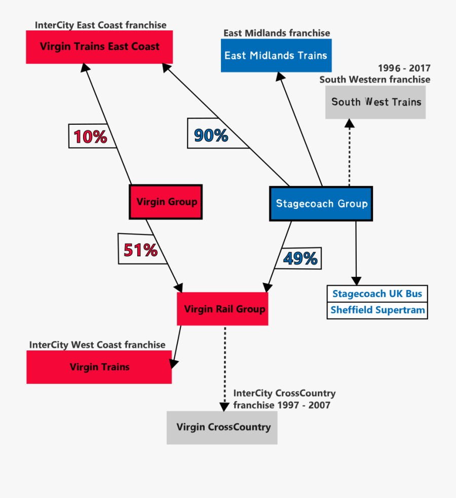 Transparent Stagecoach Png - Virgin Trains Organisation Structure, Transparent Clipart