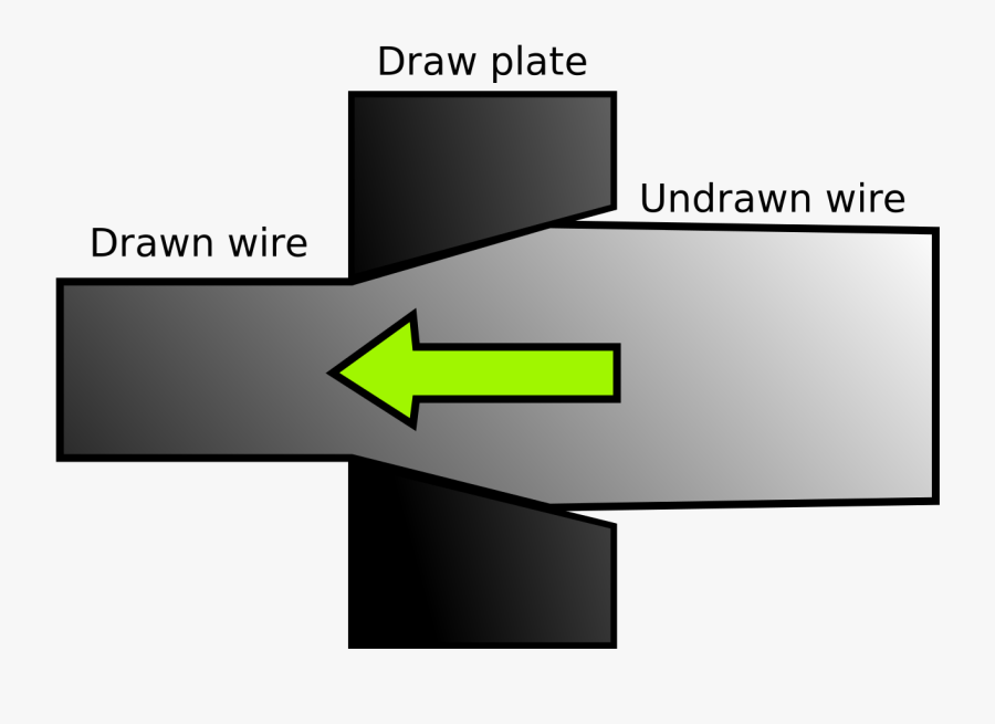 Clipart Free Stock Drawing Forming - Wire Drawing, Transparent Clipart
